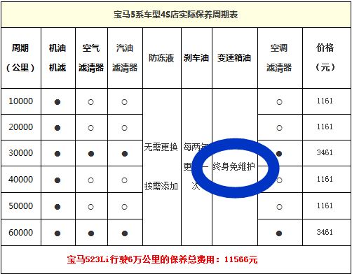 变速箱油会导致换挡困难吗,变速箱故障打滑r挡失灵