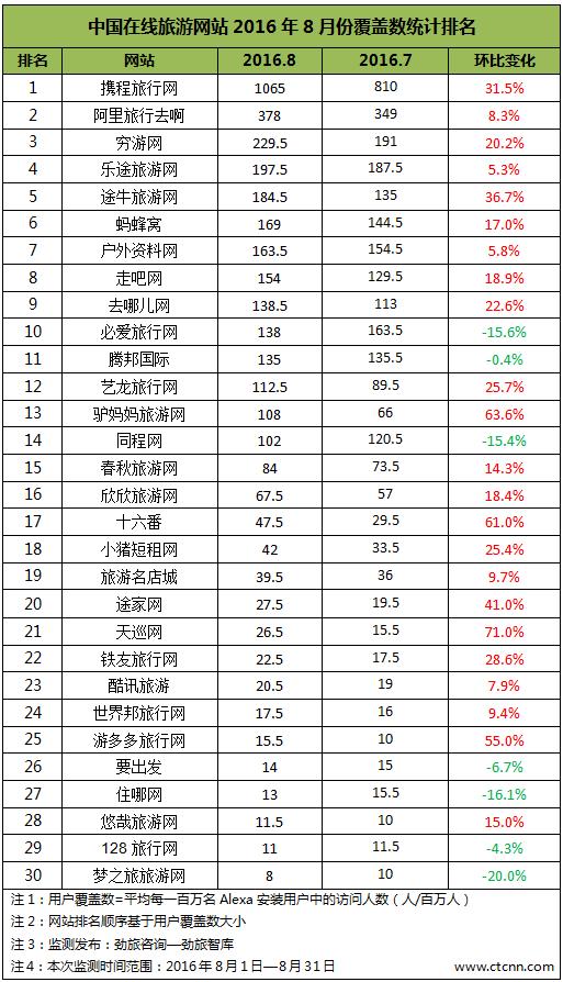 旅游网站前20排名,旅游在线网站排名
