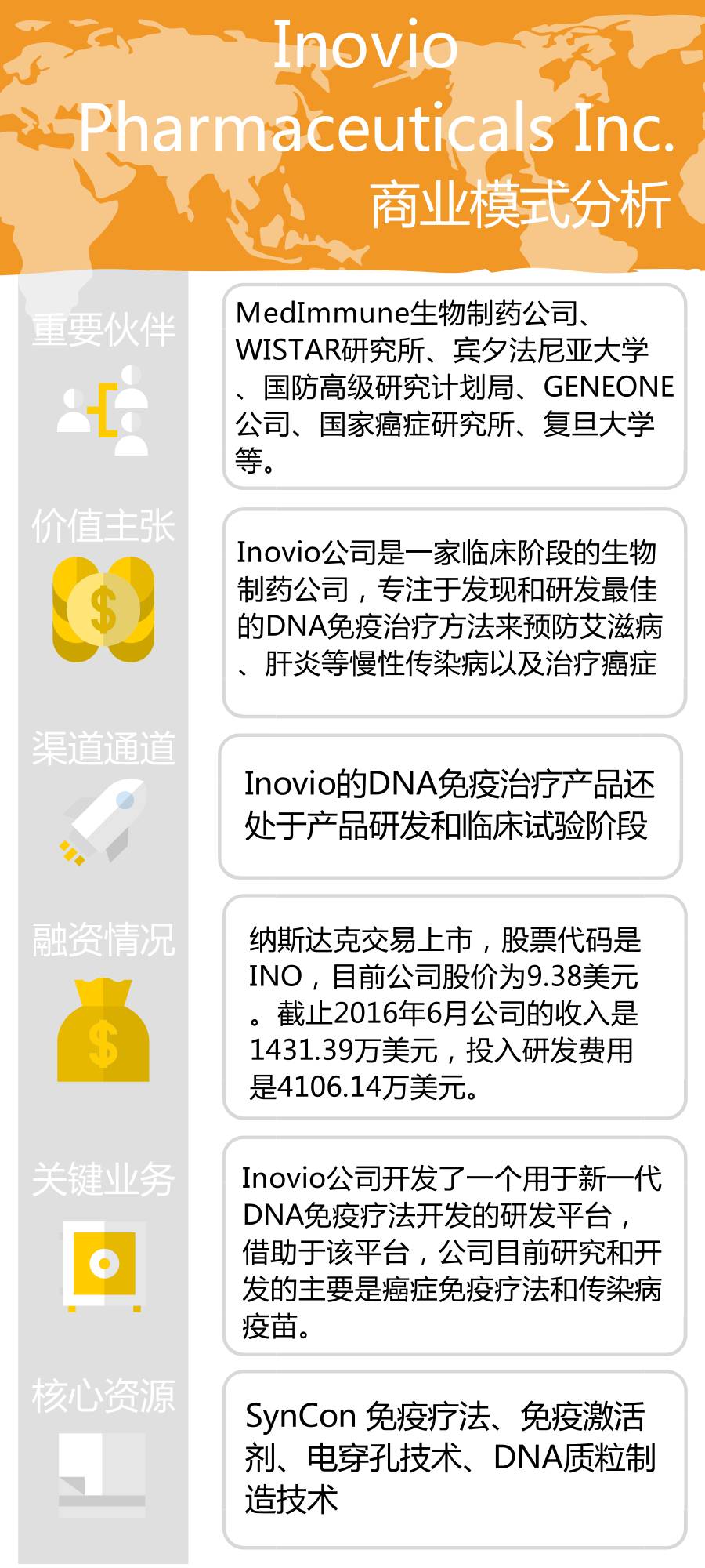 Inovio——癌症治疗与疫苗结合新技术你会错过吗？