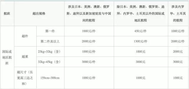 旅行时的规则和关注事项,旅行时要遵照的规则