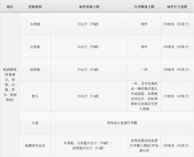 旅行时的规则和关注事项,旅行时要遵照的规则