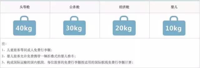 旅行时的规则和关注事项,旅行时要遵照的规则