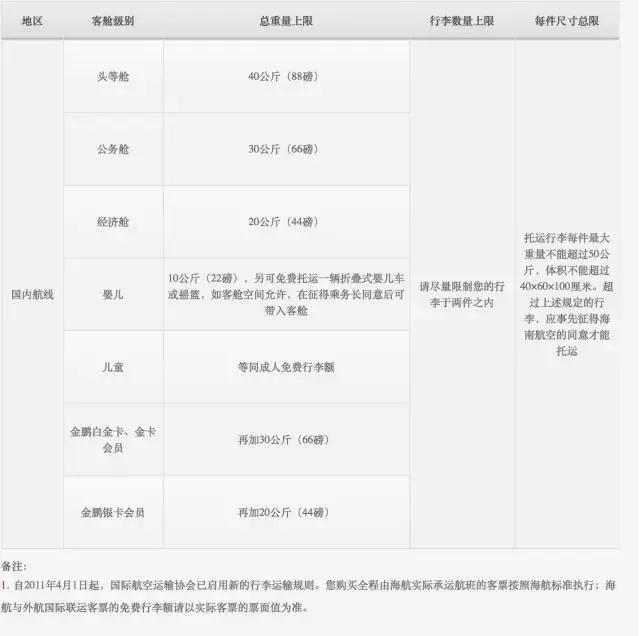 旅行时的规则和关注事项,旅行时要遵照的规则