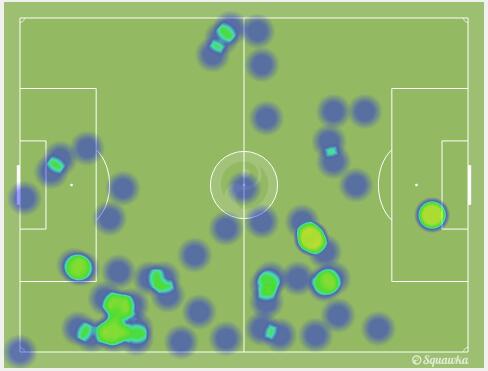 有他无他，皇马天壤之别
