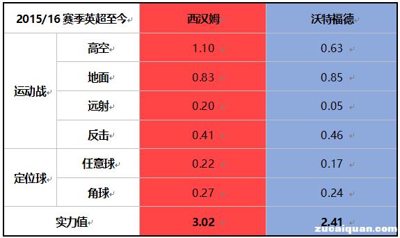 2017-2018英超前瞻视频,英超16-17赛季前瞻