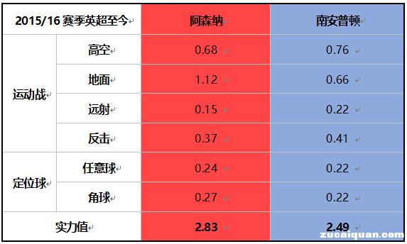 2017-2018英超前瞻视频,英超16-17赛季前瞻