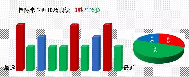 ai爱体育意甲ac米兰vs尤文图斯,意甲国际米兰vs博洛尼亚比赛分析