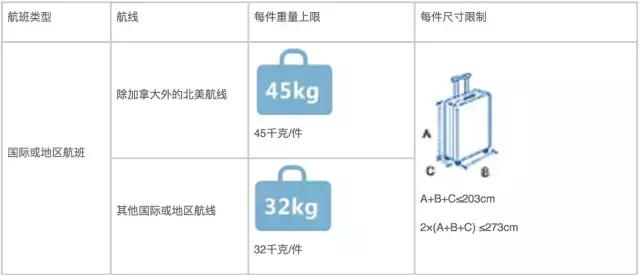 旅行时的规则和关注事项,旅行时要遵照的规则