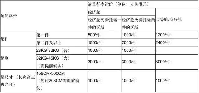 旅行时的规则和关注事项,旅行时要遵照的规则