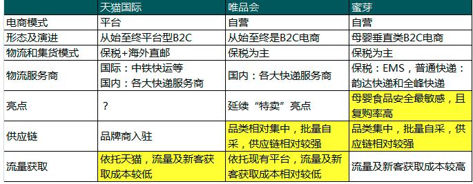 海淘行业趋势,海淘的现状分析