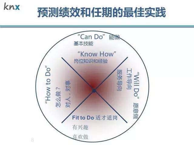选人才、用测试，一次读懂各种人才测评工具
