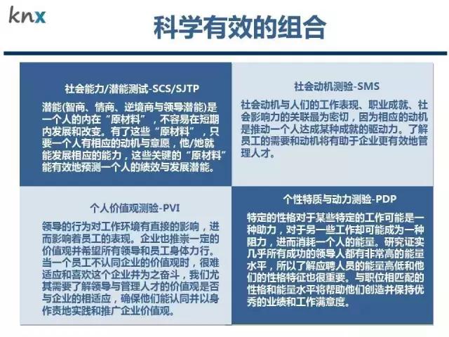 选人才、用测试，一次读懂各种人才测评工具