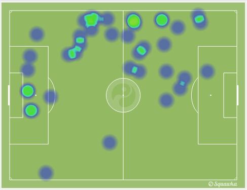 有他无他，皇马天壤之别