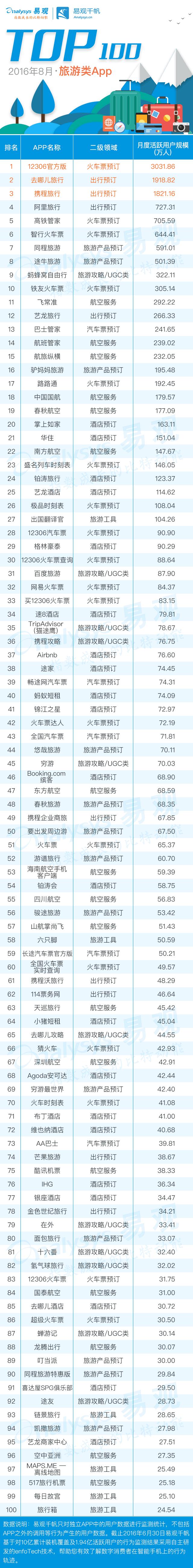 国庆出行软件,国庆自驾游用什么软件好