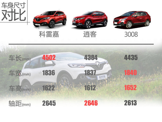 不看颜值只看性能的手机,2016款雷诺科雷嘉雾灯型号