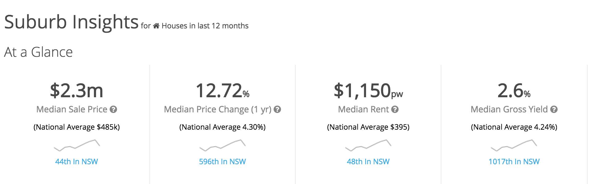 悉尼上北区看房记 (悉尼上北区房子值得买吗)