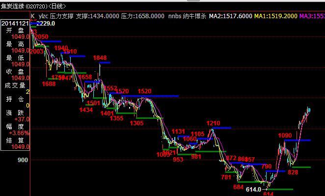 被涮两次，神华集团还会接手蒙古最大煤矿吗？甜点还是鸡肋