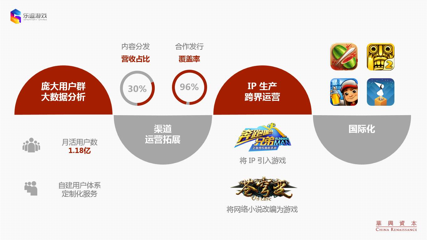 乐逗游戏有哪些,乐逗游戏有几款