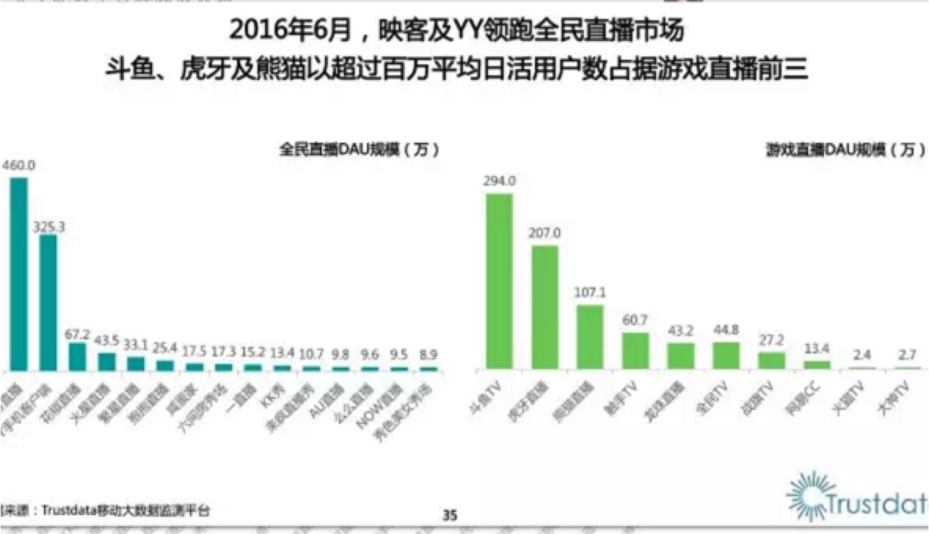小码哥智能手持终端,如何玩转斗鱼直播