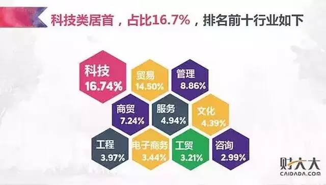 你为什么定居厦门,多少人离开了厦门