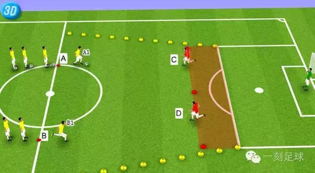 一刻足球教案教程,足球d级1v1防守教案