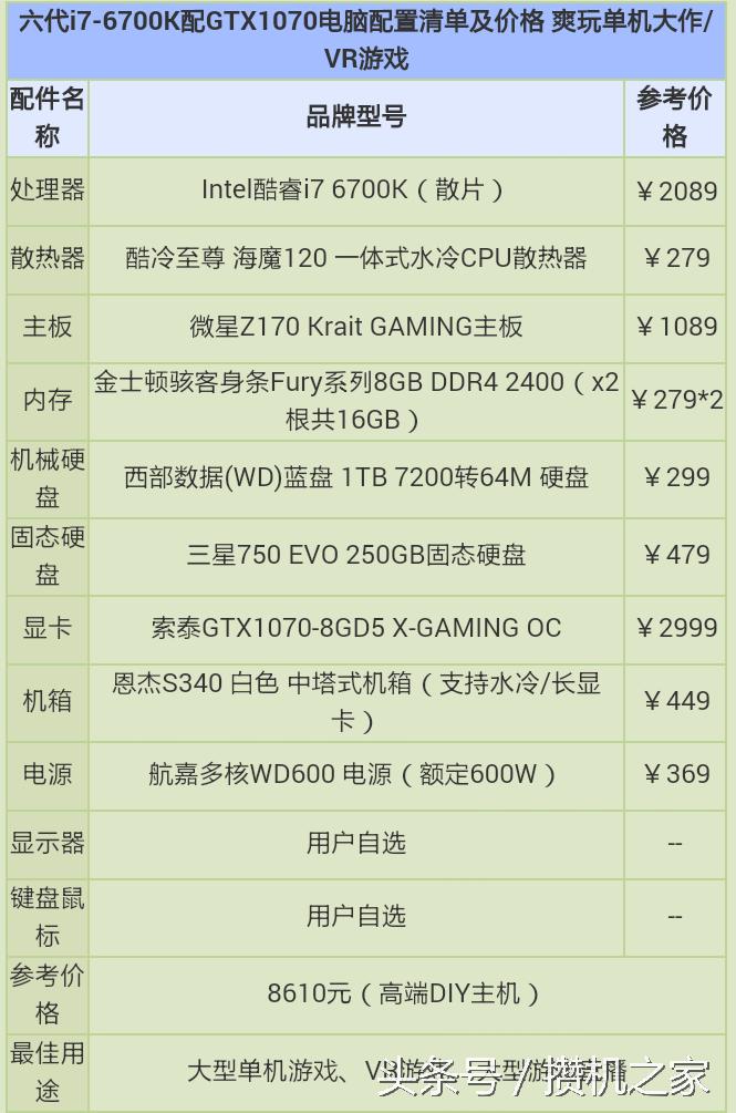 醒的i7-6700k搭配gtx1070未来VR配置推荐
