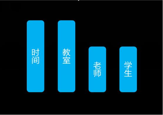 excel排课表技巧,如何通过excel自动排课表