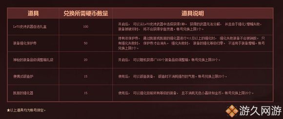 dnf十大良心策划,dnf美少女成长活动