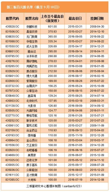 最新股票操盘术,中国股市顶级操盘手揭秘