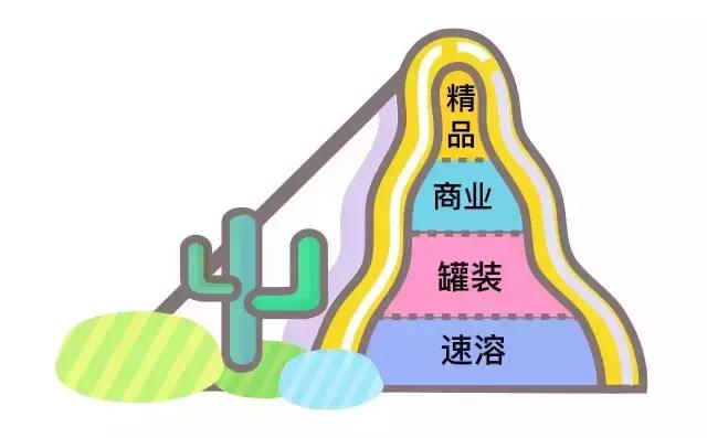 有没有微甜咖啡味很浓的罐装咖啡 (有什么好喝的罐装咖啡吗)