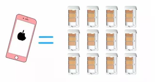 一台iPhone7可以看4次Bigbang，买10双Vans