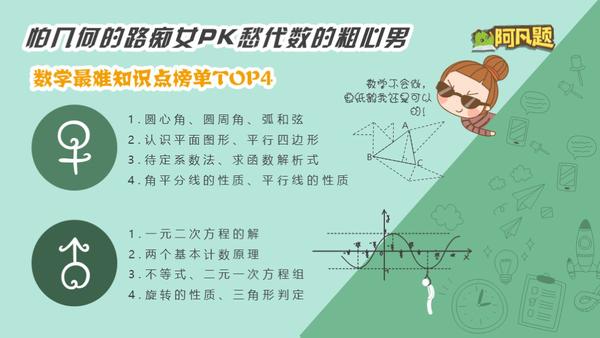 一张图秒懂初中知识,一张图看懂幼儿学习法