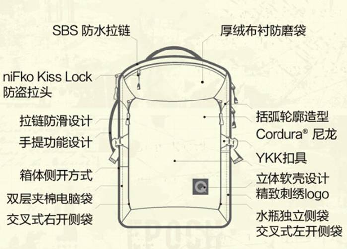 实用格调背包推荐,小众背包推荐