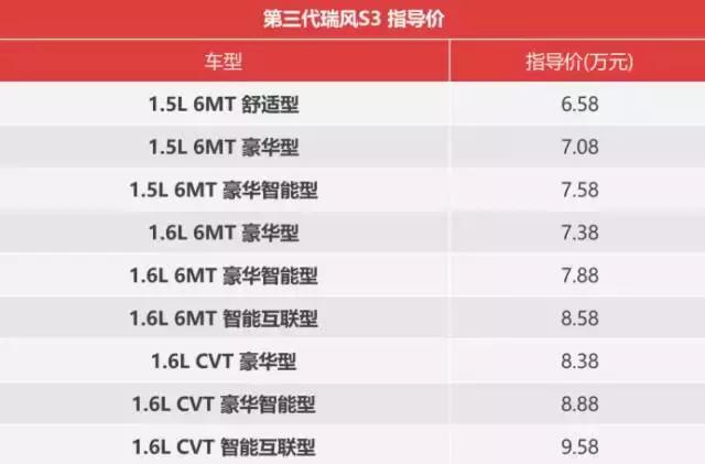 瑞风s2与s3谁值得入手,瑞风s3和s2区别