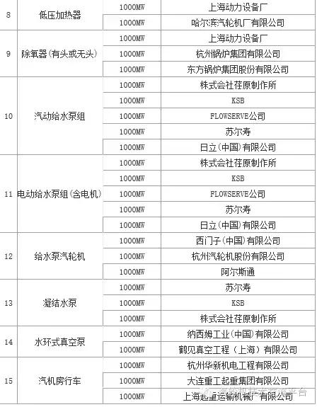 火电厂大宗物资有哪些,干货电厂常用阀门大全