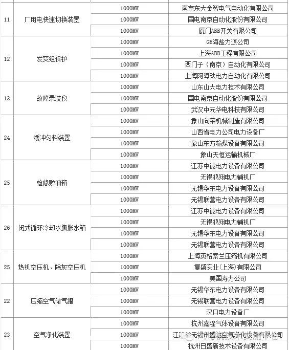 火电厂大宗物资有哪些,干货电厂常用阀门大全