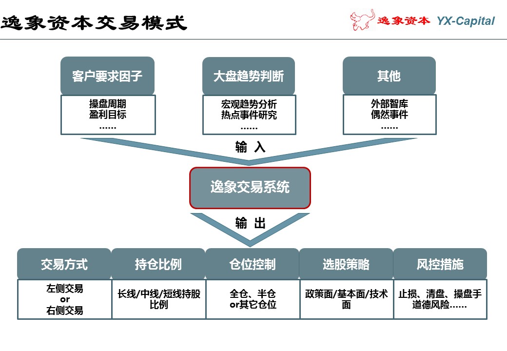 这才是有价值的操盘计划书——股市操盘手必备！