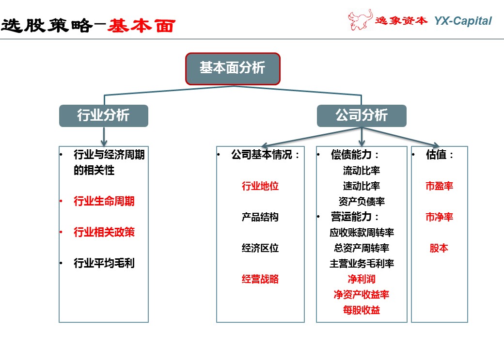 这才是有价值的操盘计划书——股市操盘手必备！