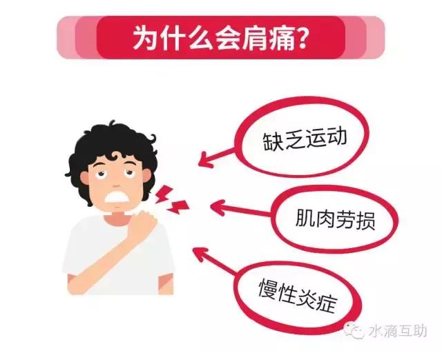 肩膀疼关注事项,肩膀痛三个动作自愈方法