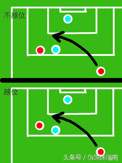 球星讲解越位规则,伪球迷足球科普