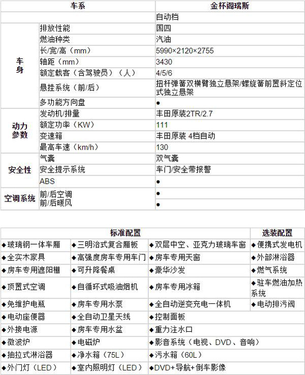 房车测评推荐,房车测评