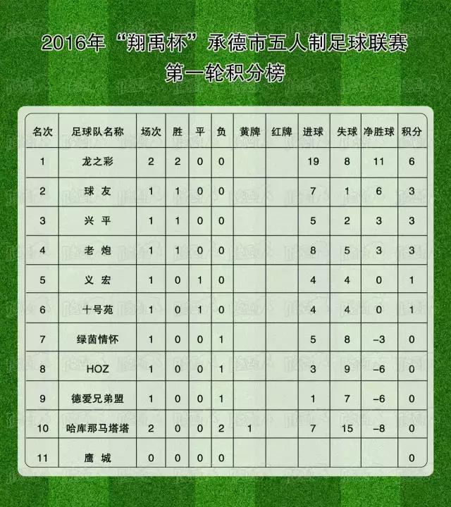 承德青少年足球比赛,承德五人制足球联赛