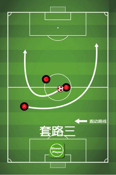 足球基本战术讲解与分析,三人足球进攻套路