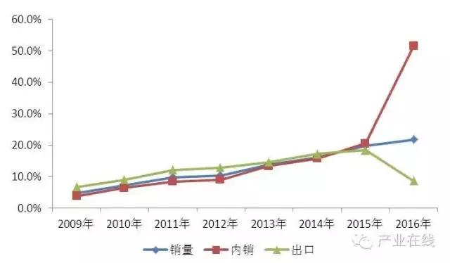 小米集团面临的机遇与挑战,小米洗衣机和格力洗衣机对比