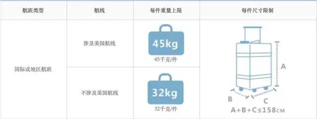 旅行时的规则和关注事项,旅行时要遵照的规则