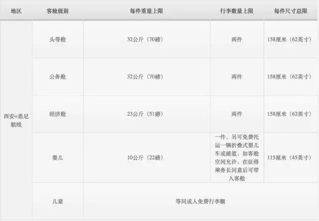 旅行时的规则和关注事项,旅行时要遵照的规则