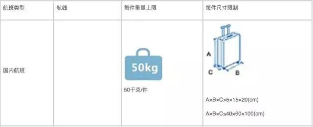 旅行时的规则和关注事项,旅行时要遵照的规则