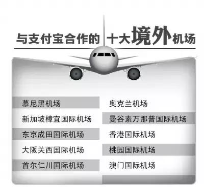 亚洲五大机场免税店买什么最划算,国内旅行可以在机场免税店购物吗