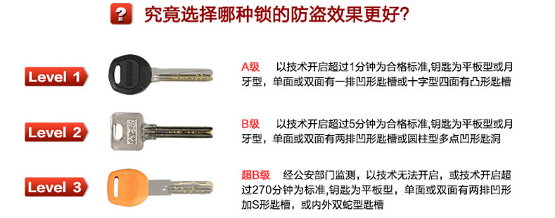 防盗门反锁门怎么才可以打开,密码锁防盗门怎么反锁更安全