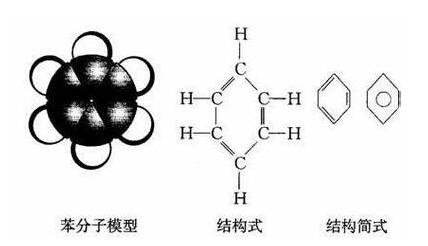 装修污染苯对人体有害吗,苯等装修污染释放周期